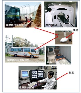 図2-1. Mobile Hospital.jpg